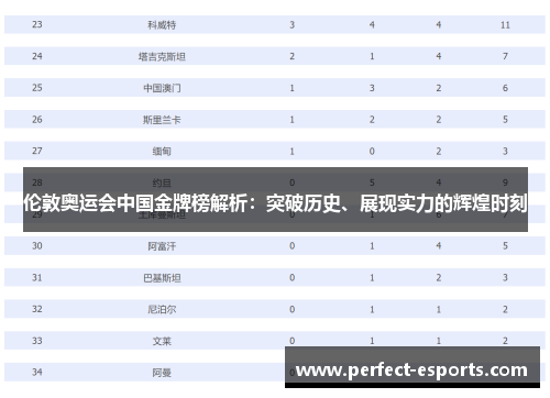伦敦奥运会中国金牌榜解析：突破历史、展现实力的辉煌时刻